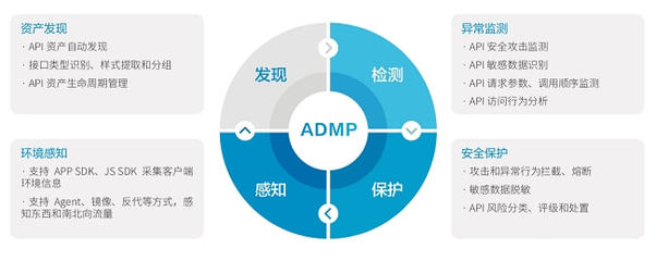 API亂象何時休？瑞數信息重拳出擊資產管理去“頑疾”