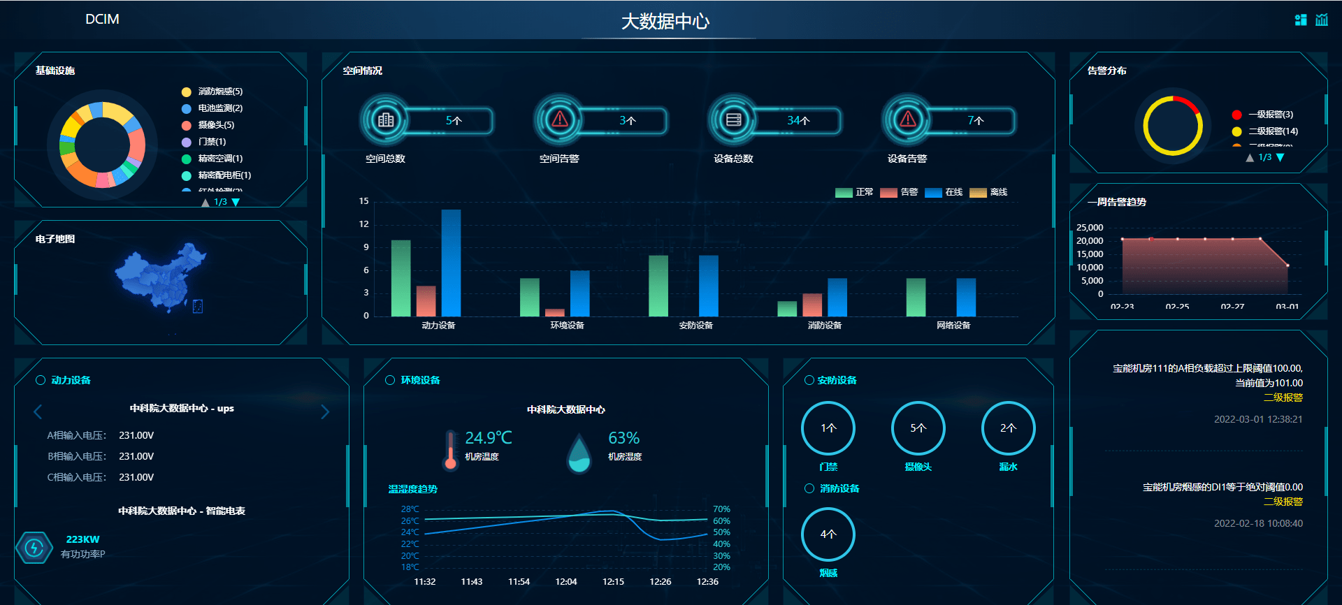 什么是混合云數據中心管理系統-hybriddcim 資產、設備、業務和投資管理的融合