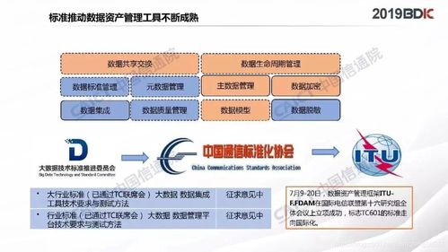 數(shù)據(jù)資產(chǎn)管理實踐白皮書4.0 數(shù)字化時代的資產(chǎn)管理新范式