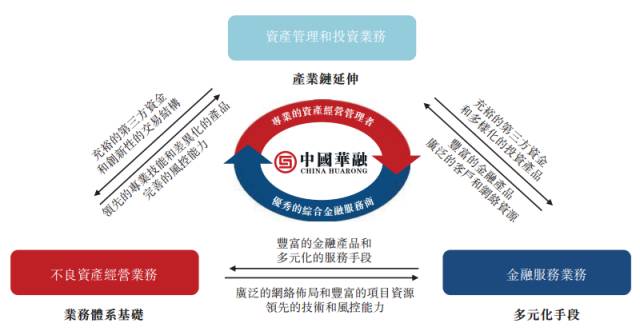 貪婪的禿鷲 下 金融資產管理公司生意經，叩問投資管理的本相