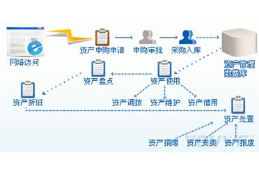 資產管理軟件的核心特性 助力現代投資管理提質增效