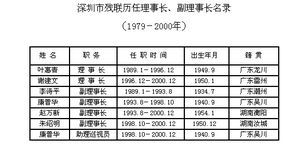 深研福鴻達 歷任理事與投資管理之道