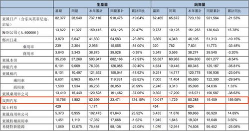 市值管理納入負責人考核 汽車央企誰在成為投資者的'錨點'？